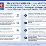 Educación superior: una apuesta intergeneracional por Colombia