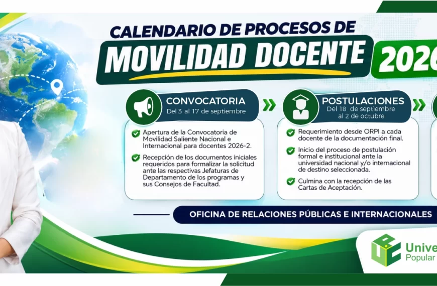 Calendario de procesos de movilidad docente 2026-2. Día: Del 3 de septiembre al 15 de octubre de 2026.